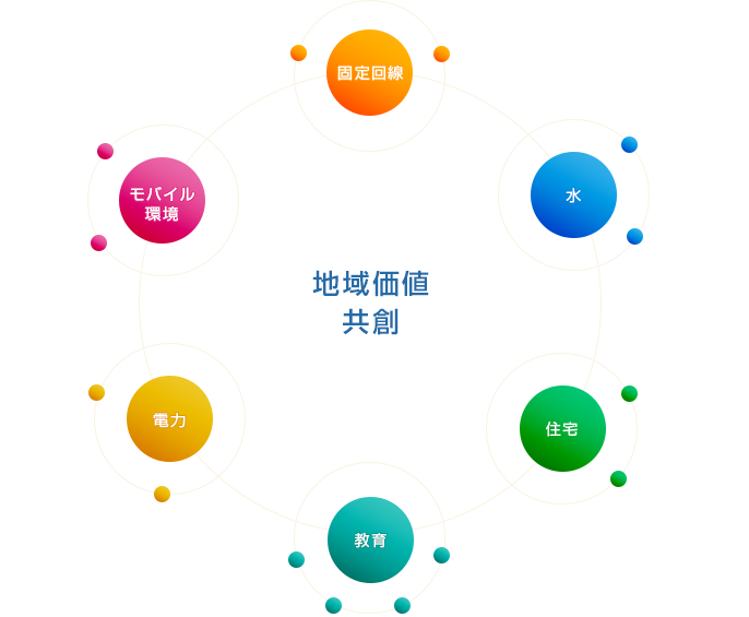 日本版シュタットベルケ構想